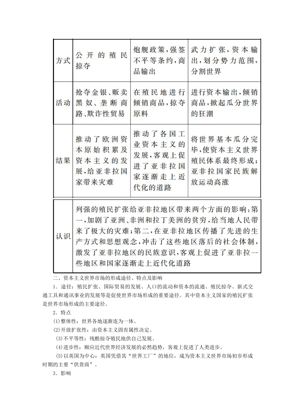 （赢在微点）高考历史总复习 第七单元 资本主义世界市场的形成和发展单元提能导学案（含解析）新人教版-新人教版高三全册历史学案_第3页