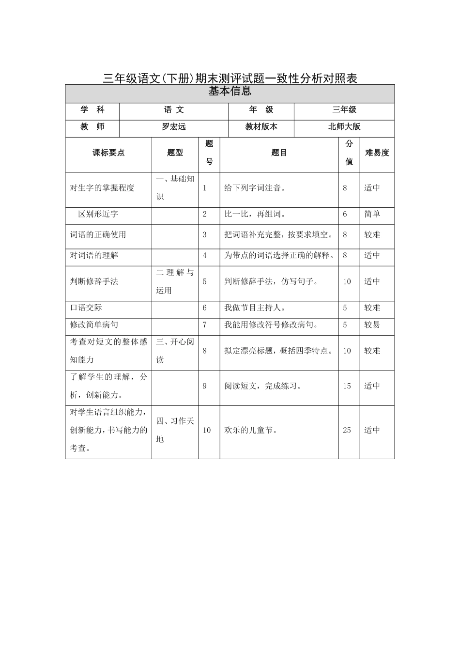 三年级语文(下册)期末测评试题一致性分析对照表_第1页