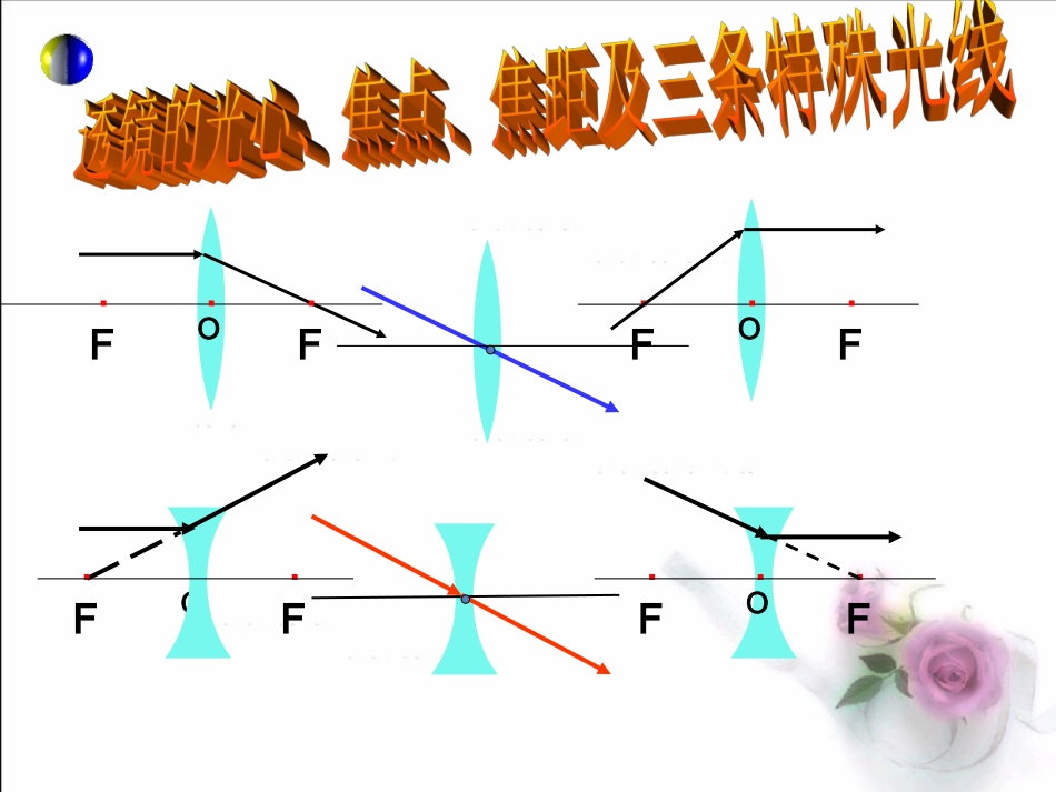探究凸透镜成像规律》+flash课件[1]_第2页