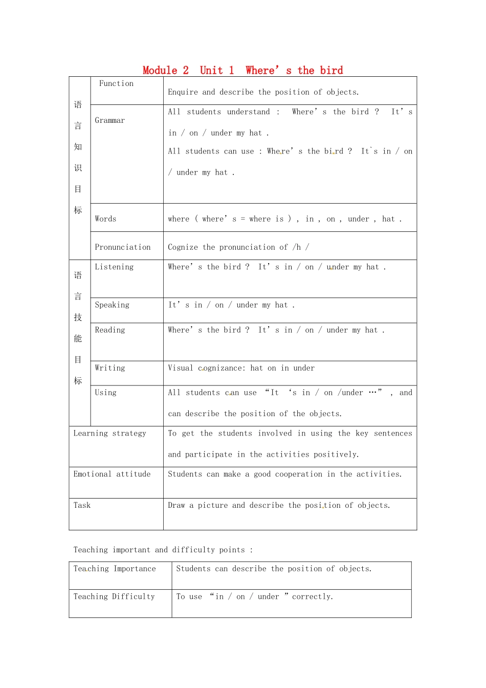 一年级英语下册 Module 2 unit 1 Where's the bird教案 外研版（一起）-外研版小学一年级下册英语教案_第1页