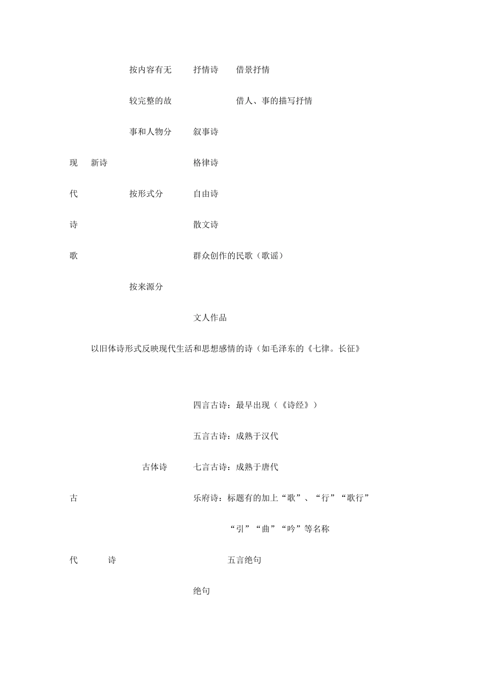 2013年高中语文《邶风 静女》学案 北师大版必修2_第2页