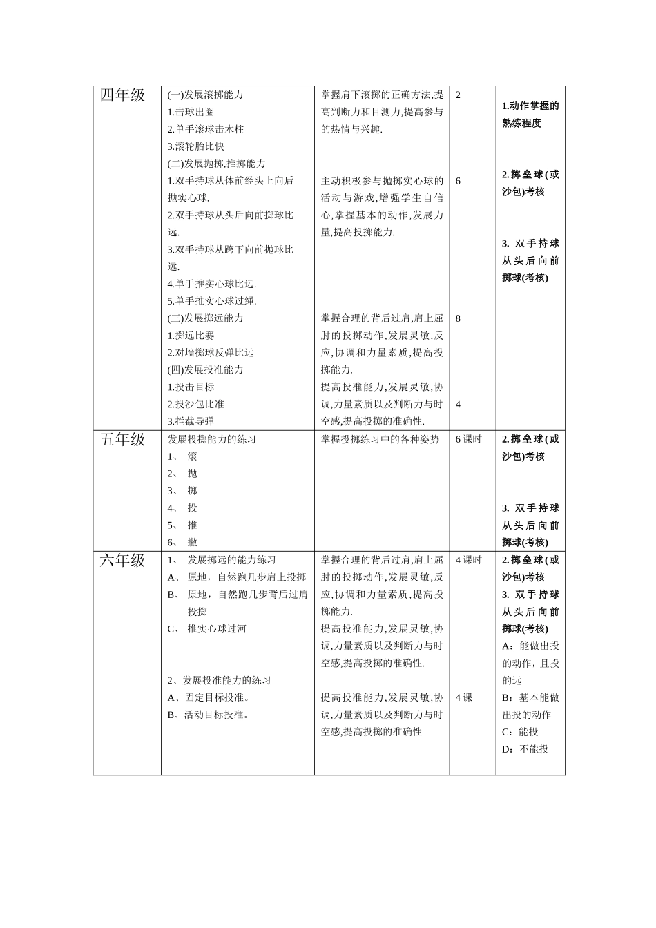 中小学生各年级体育教学重点指南_第2页