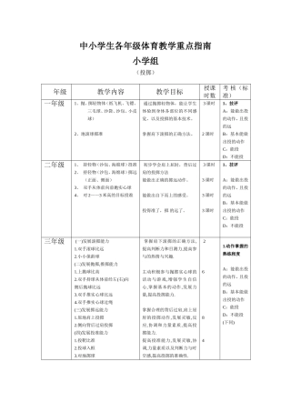 中小学生各年级体育教学重点指南