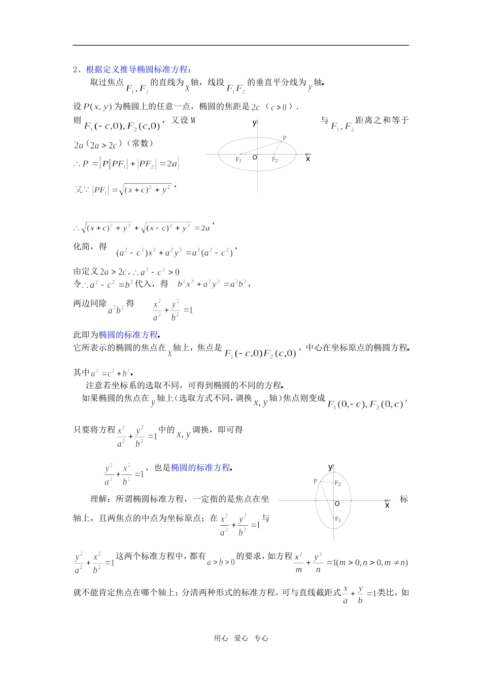 椭圆及其标准方程_第2页