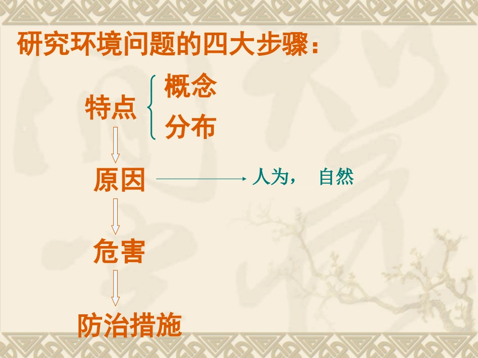 人教课标版高中地理选修6第四章　生态环境保护第1节《森林及其保护》参考课件（共20张PPT）_第2页