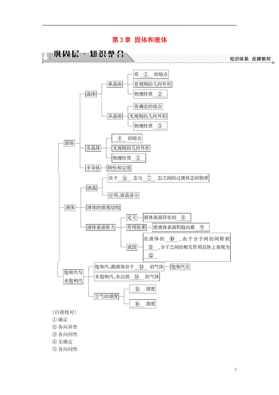 高中物理 第3章 固体和液体章末分层突破教师用书 教科版选修3-3-教科版高二选修3-3物理学案_第1页