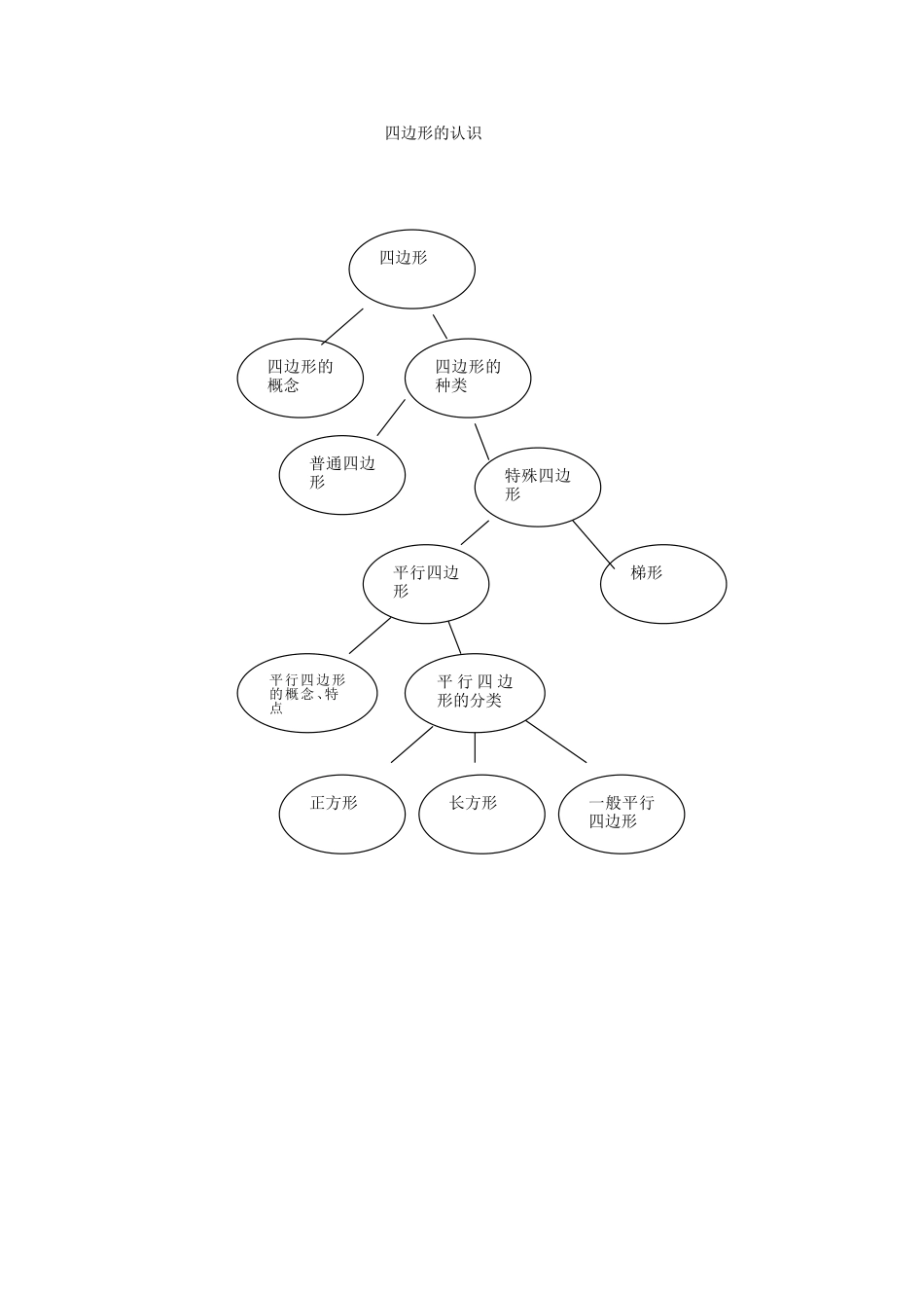 主题单元思维导图_第1页