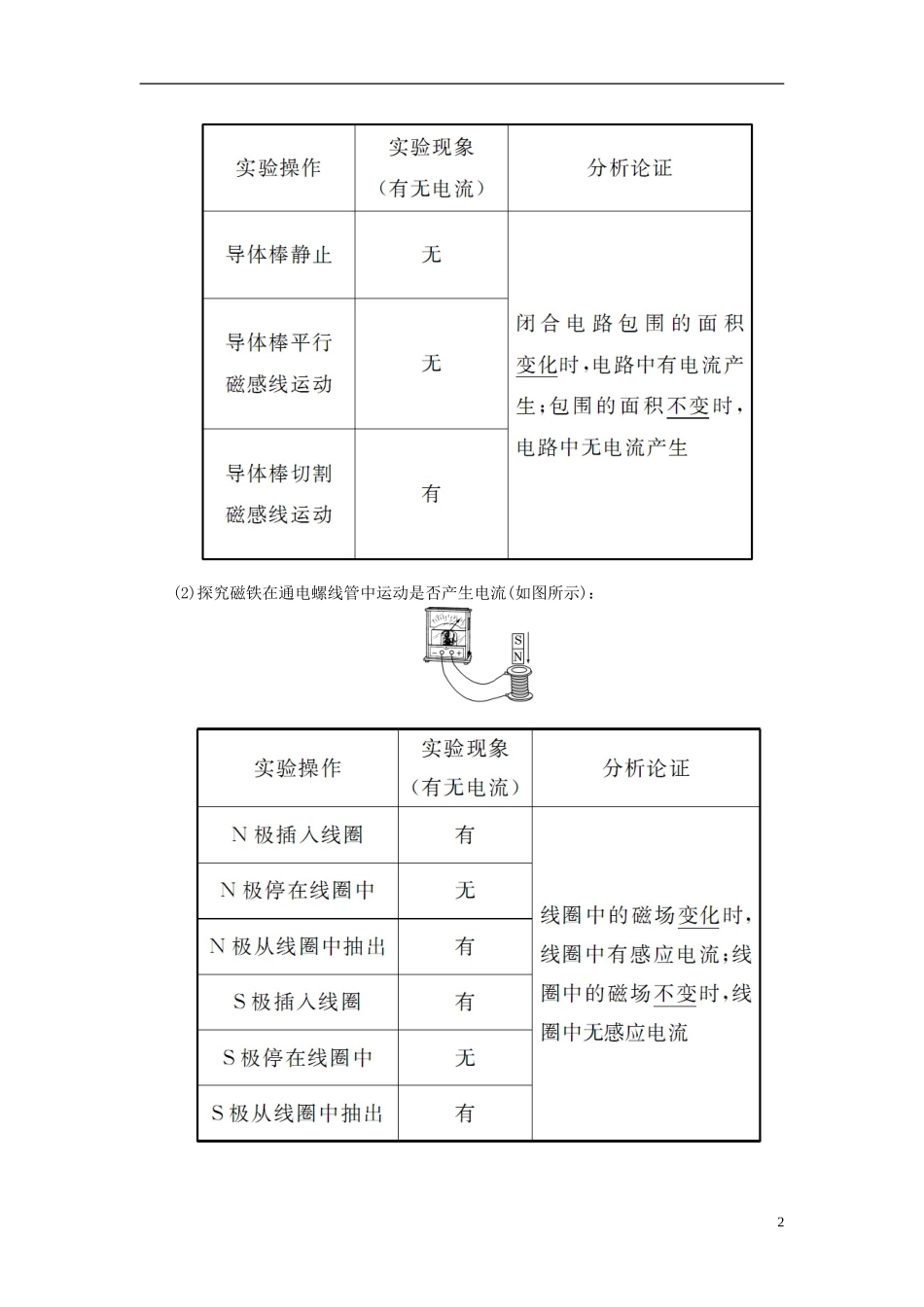 高中物理 第四章 电磁感应教师用书（含解析）新人教版选修3-2-新人教版高二选修3-2物理学案_第2页