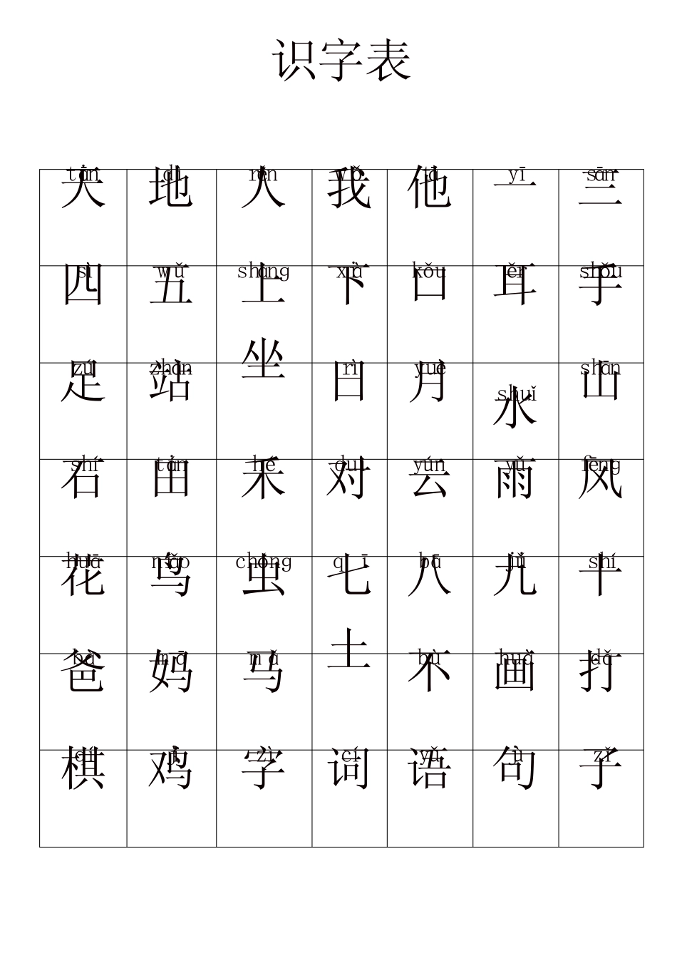 2017年部编版小学一年级语文上册生字表(带拼音)_第1页