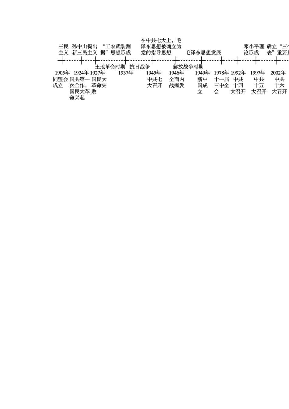 （江苏专版）高考历史一轮复习 第15单元 近代中国的思想解放潮流、20世纪以来的中国重大思想理论成果导学案-人教版高三全册历史学案_第2页