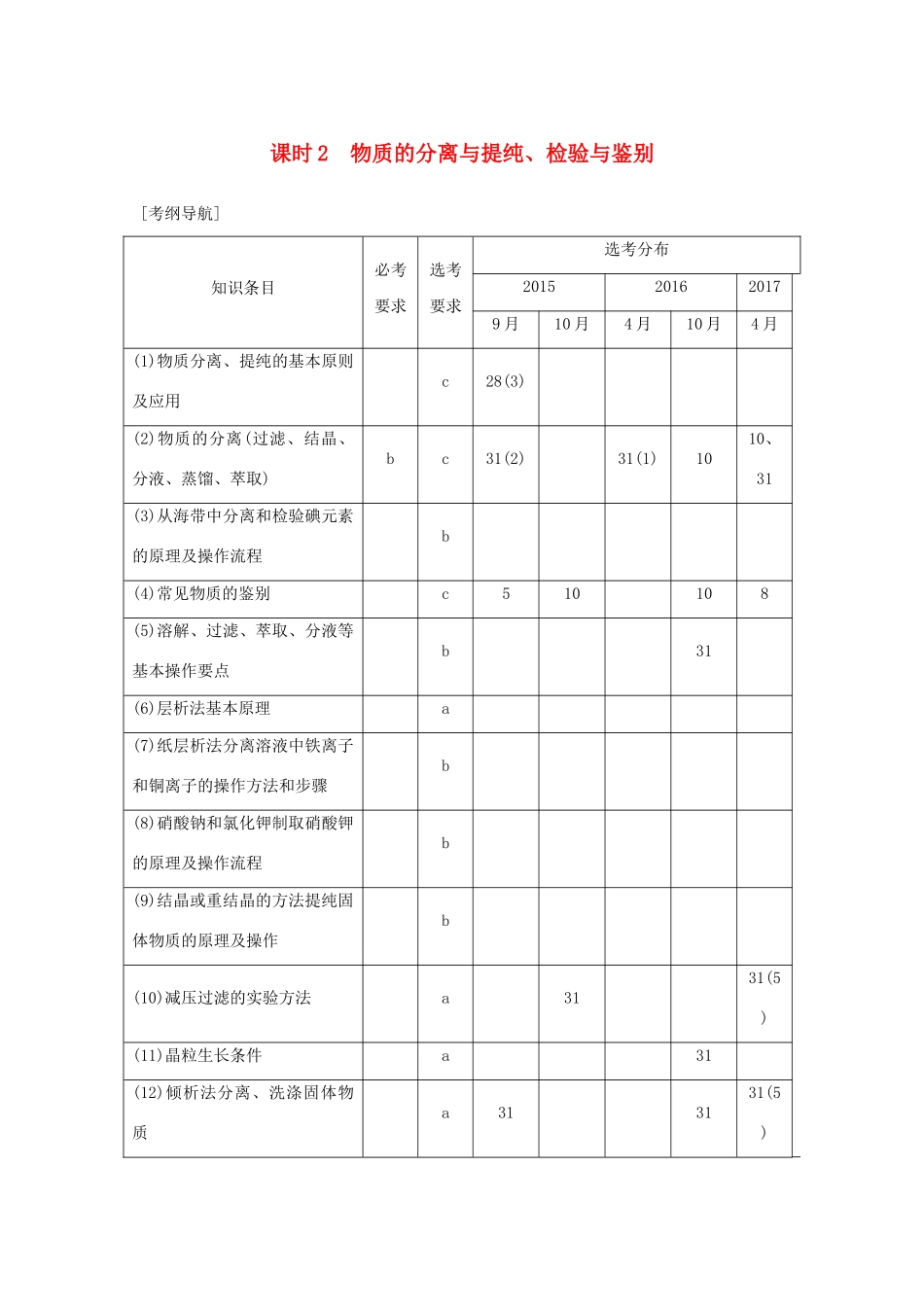 （浙江专版）高考化学大一轮复习 专题十一 实验化学 课时2 物质的分离与提纯、检验与鉴别学案-人教版高三全册化学学案_第1页