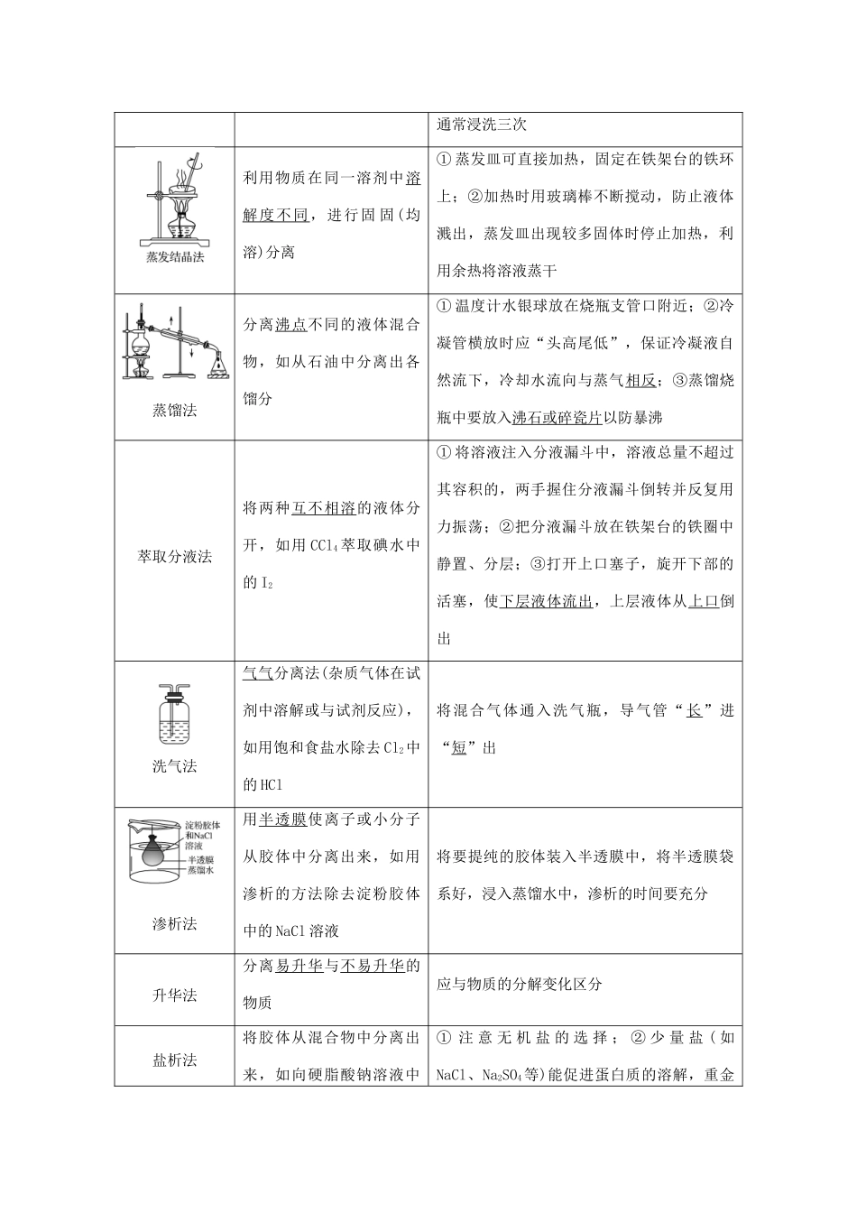 （浙江专版）高考化学大一轮复习 专题十一 实验化学 课时2 物质的分离与提纯、检验与鉴别学案-人教版高三全册化学学案_第3页