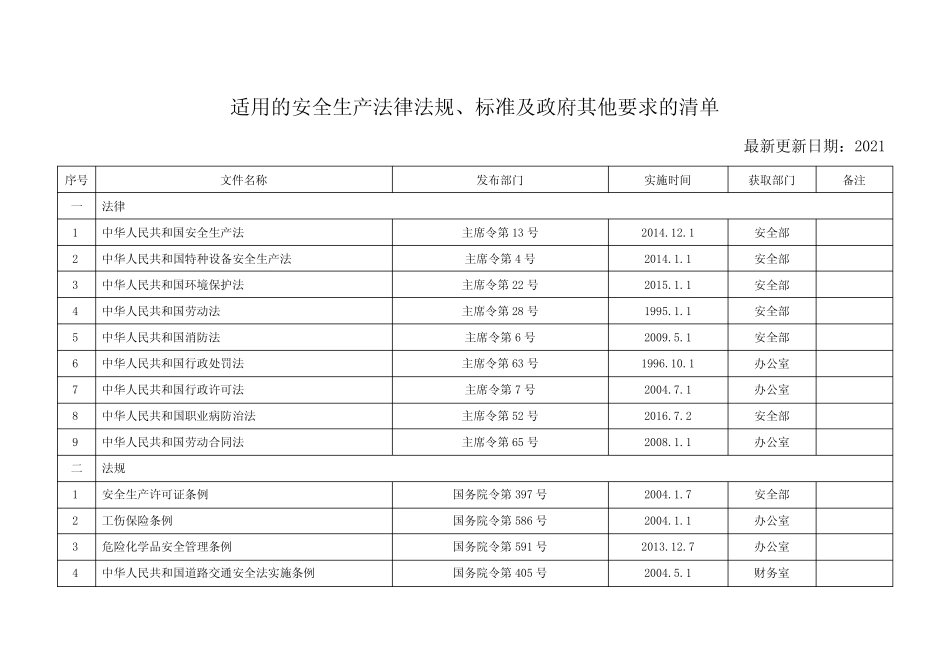 1.法律法规清单及更新记录表_第1页