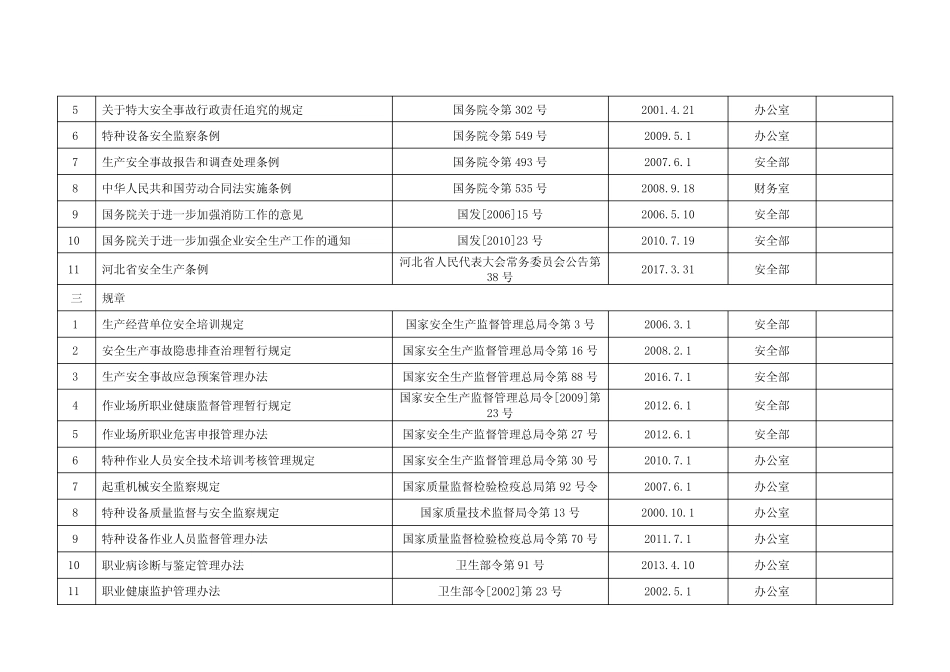 1.法律法规清单及更新记录表_第2页