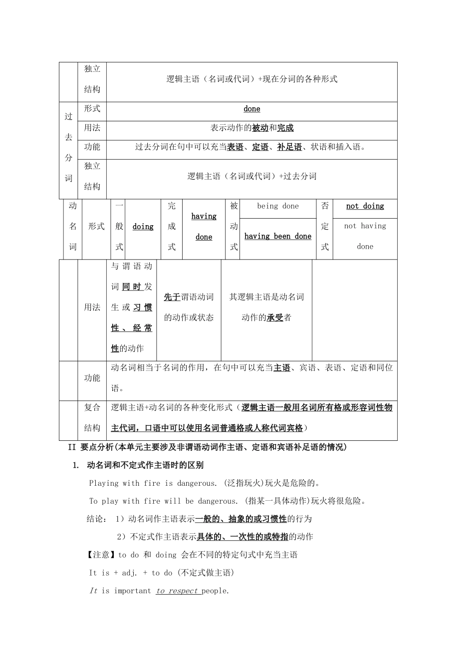 2011江苏省怀仁中学高二英语 M6U1 非谓语动词教案 牛津译林版_第2页
