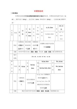 2011江苏省怀仁中学高二英语 M6U1 非谓语动词教案 牛津译林版