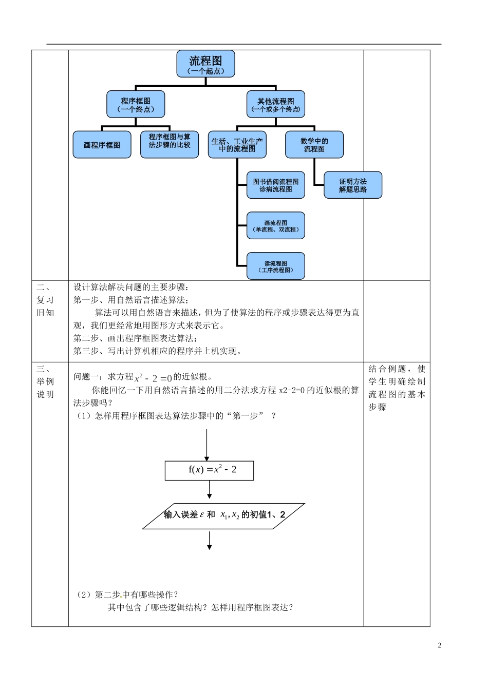 湖北省恩施巴东县第一高级中学高中数学 4.1.1框 图 流程图教案 新人教版选修1-2 _第2页