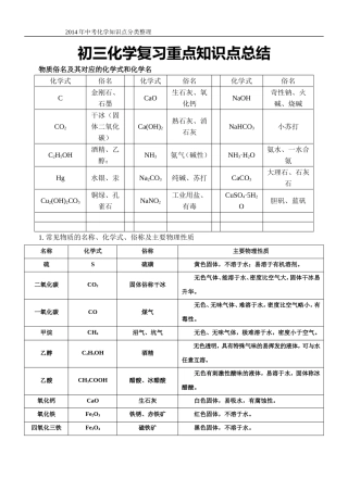 2014年初三化学复习重点知识点分类总结
