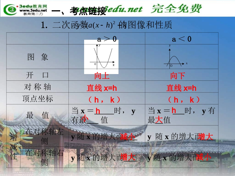 二次函数与性质一_第2页