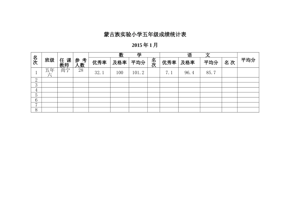 五年级成绩统计表-张晶_第1页