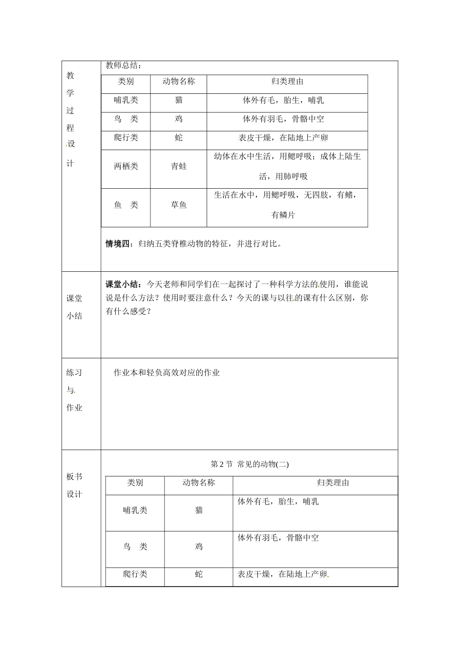 浙江省绍兴县杨汛桥镇中学七年级科学上册 2.2常见的动物（二）教案 浙教版_第2页
