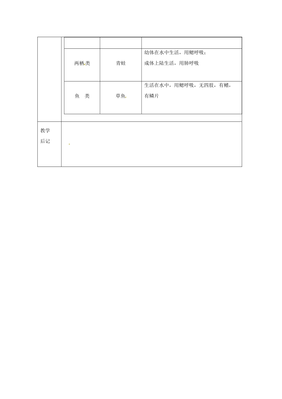 浙江省绍兴县杨汛桥镇中学七年级科学上册 2.2常见的动物（二）教案 浙教版_第3页