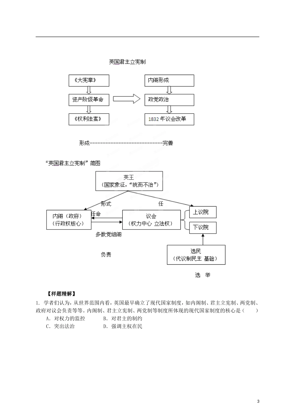 【冲击波系列】高考历史一轮复习 3.1 渐进的制度创新精品学案（教师版）岳麓版必修1（课标地区适用）_第3页