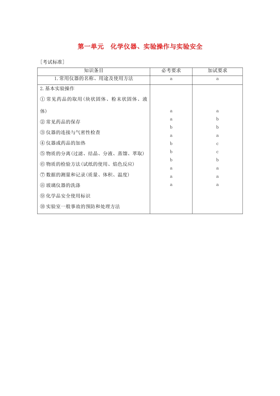 （浙江选考）高考化学大一轮复习 专题11 化学实验基础与实验化学 第一单元 化学仪器、实验操作与实验安全学案-人教版高三全册化学学案_第1页