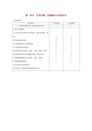 （浙江选考）高考化学大一轮复习 专题11 化学实验基础与实验化学 第一单元 化学仪器、实验操作与实验安全学案-人教版高三全册化学学案