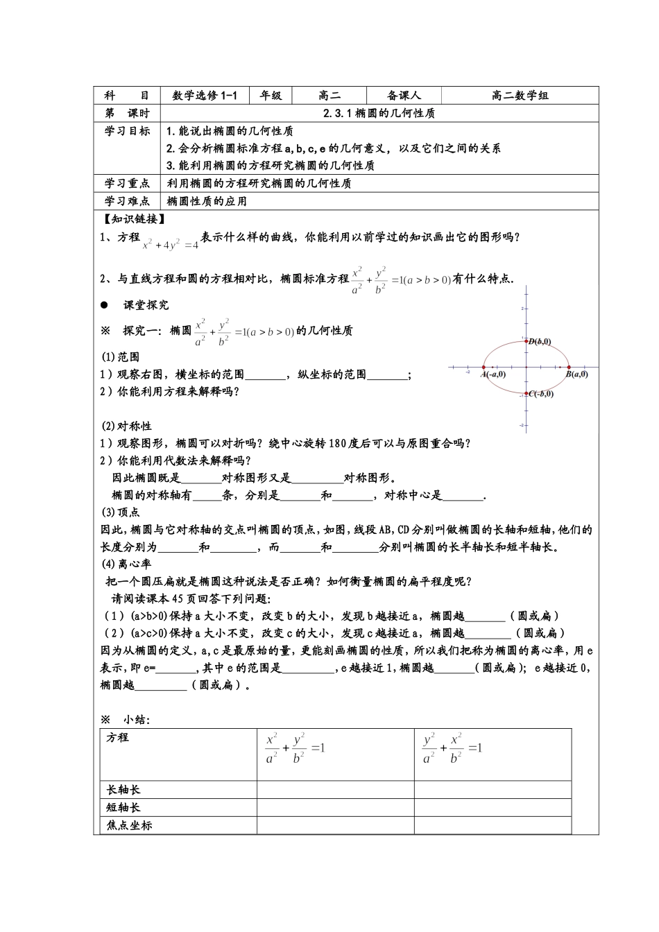 椭圆的几何性质_第1页