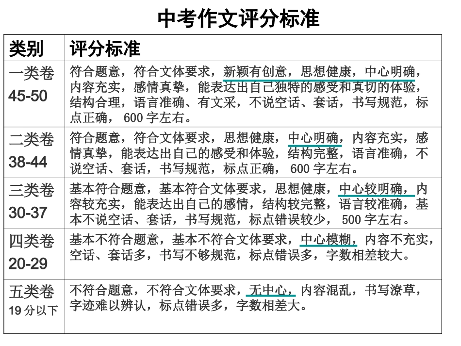 [中学联盟]中考作文之“点题”技法指导_第3页