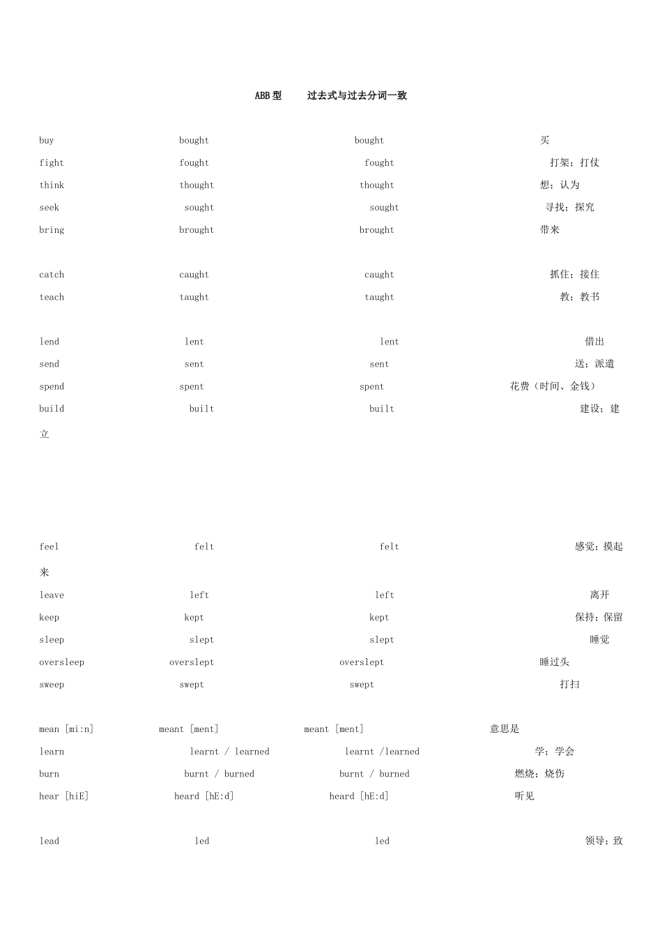 不规则动词过去式巧记表_第2页