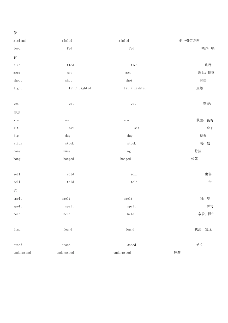 不规则动词过去式巧记表_第3页