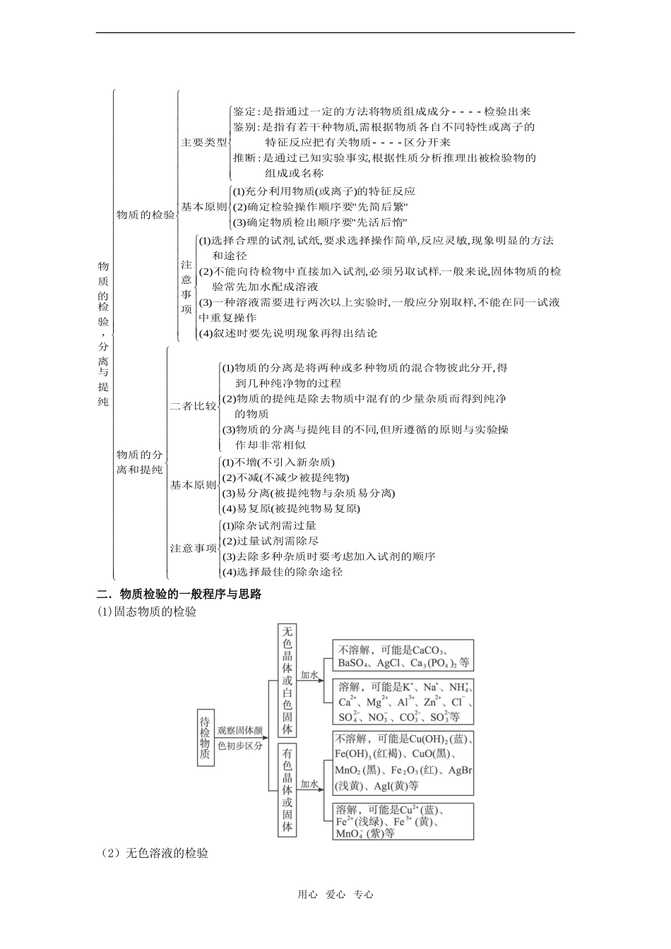 2010高中化学高考二轮复习教案：专题15《物质的检验、分离与提纯》全国通用_第2页