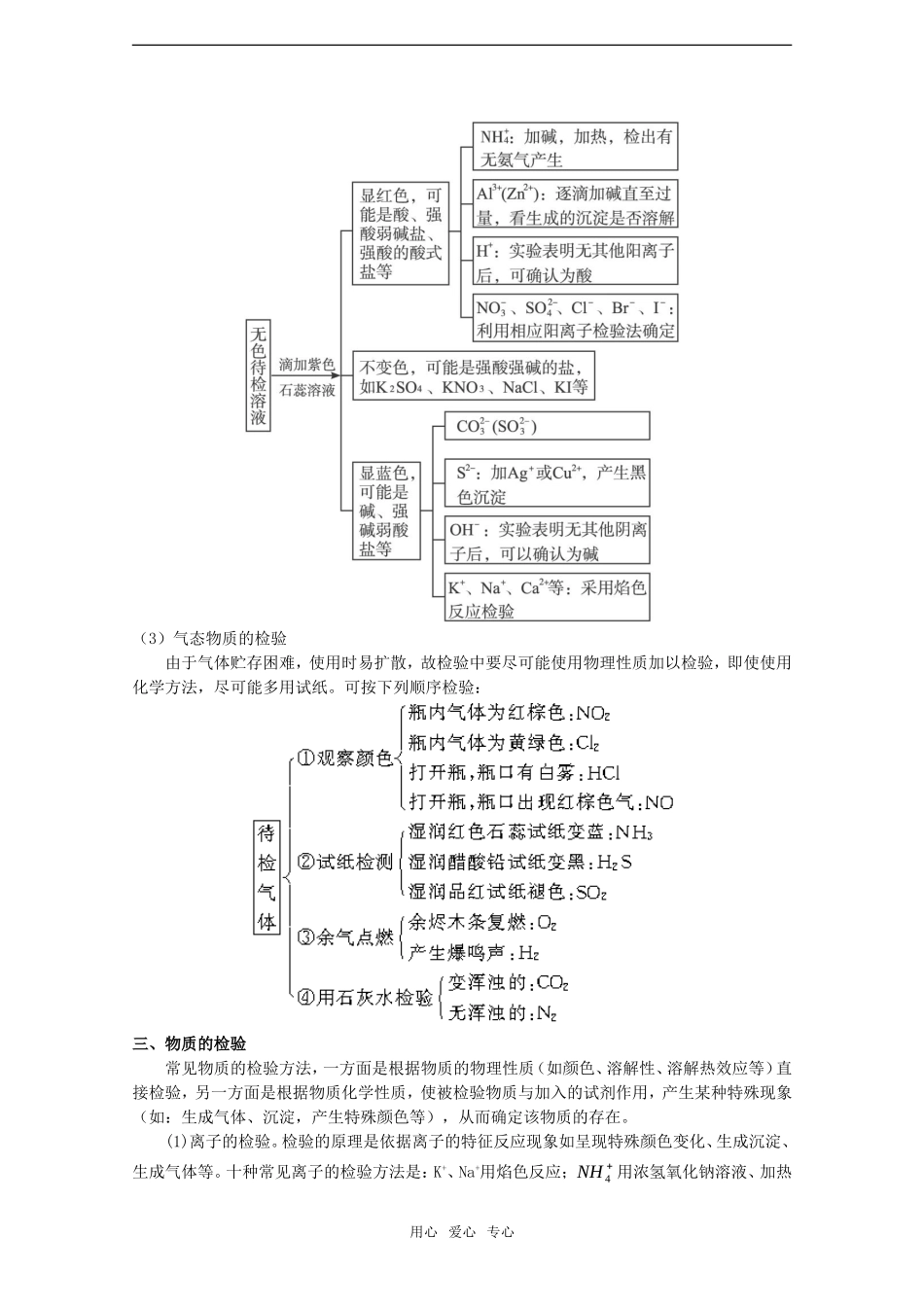 2010高中化学高考二轮复习教案：专题15《物质的检验、分离与提纯》全国通用_第3页