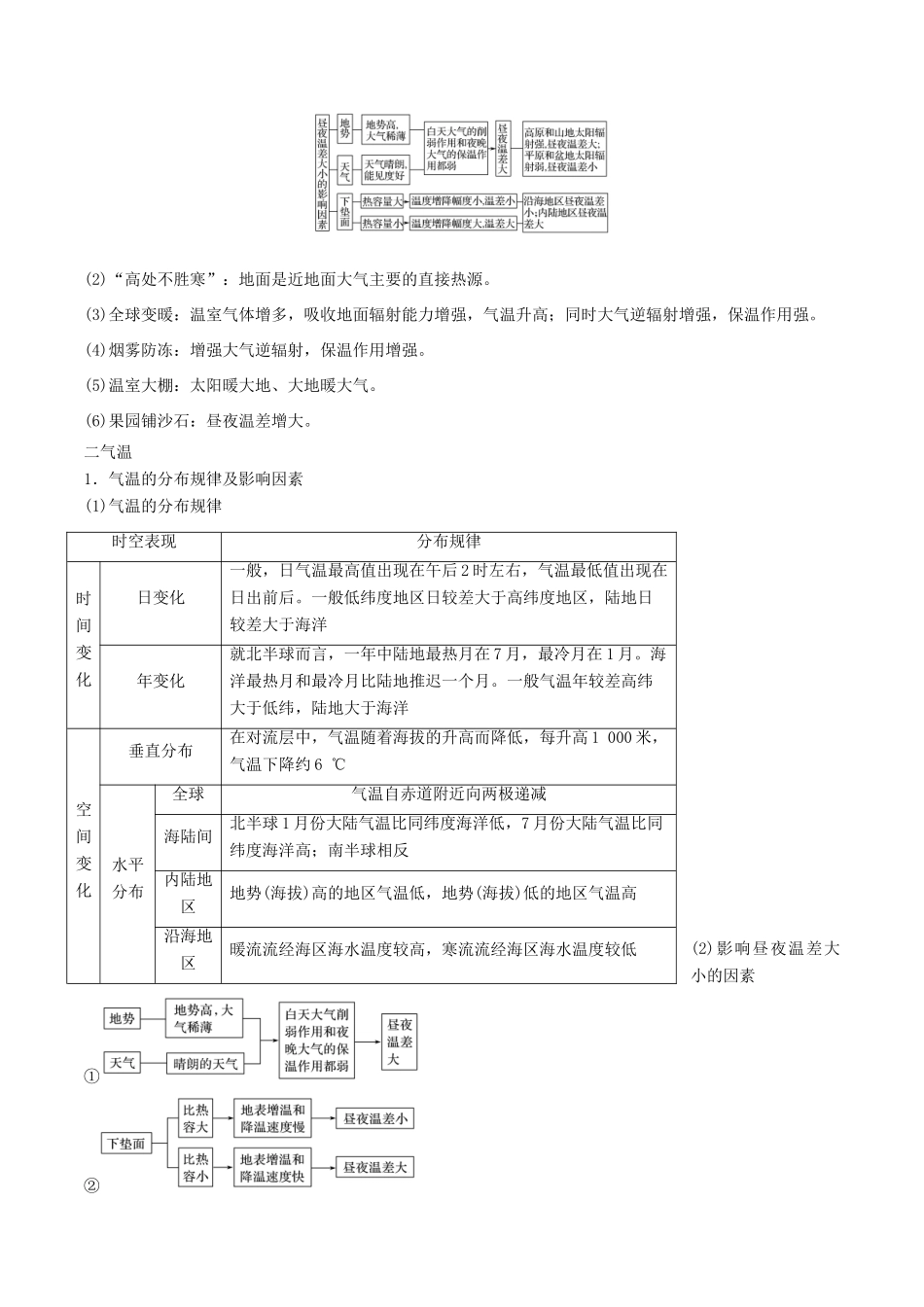 高考地理二轮复习微专题要素探究与设计 专题2.2 气温学案-人教版高三全册地理学案_第2页