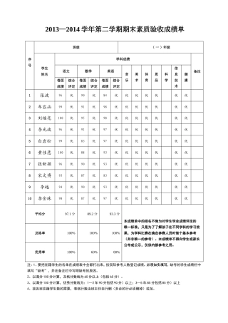 2013—2014学年第二期期末素质验收成绩单（一年）(1)