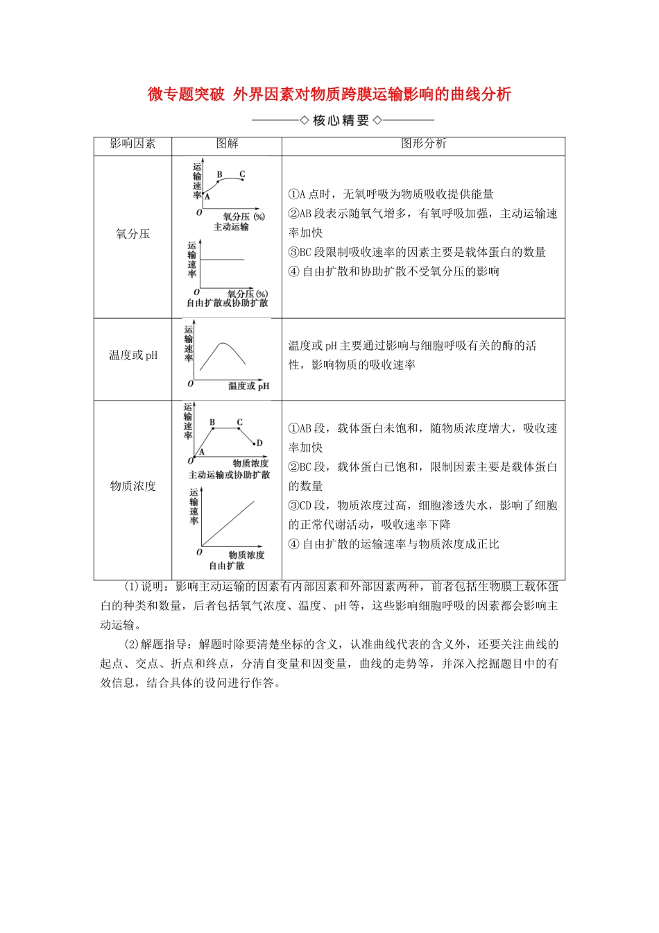 高中生物 第四章 细胞的物质输入和输出 微专题突破学案 新人教版必修1-新人教版高一必修1生物学案_第1页