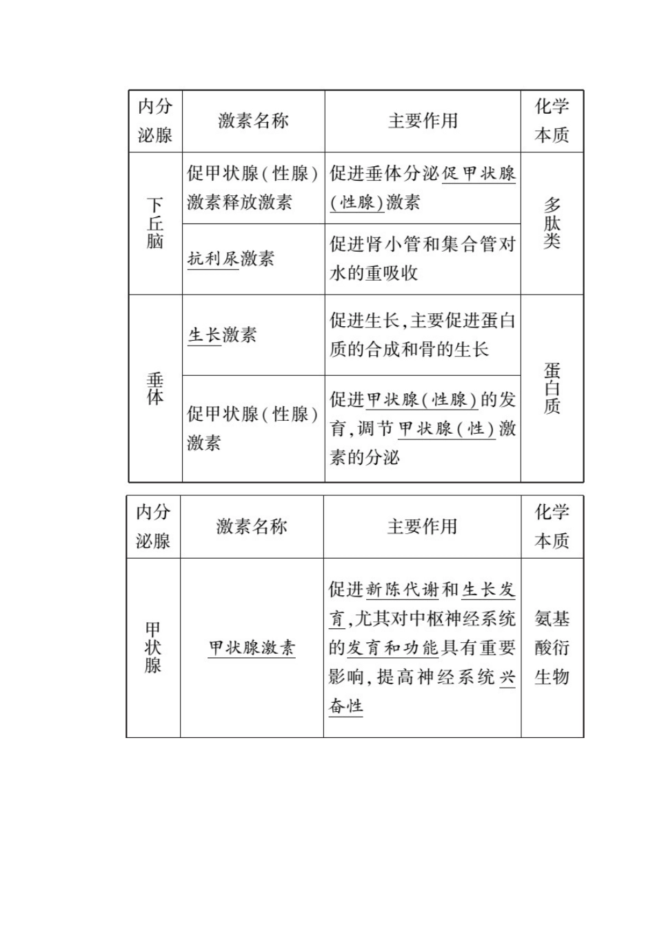 高考生物一轮复习 第八单元 生命活动的调节 第26讲 通过激素的调节 神经调节与体液调节的关系学案 新人教版-新人教版高三全册生物学案_第2页
