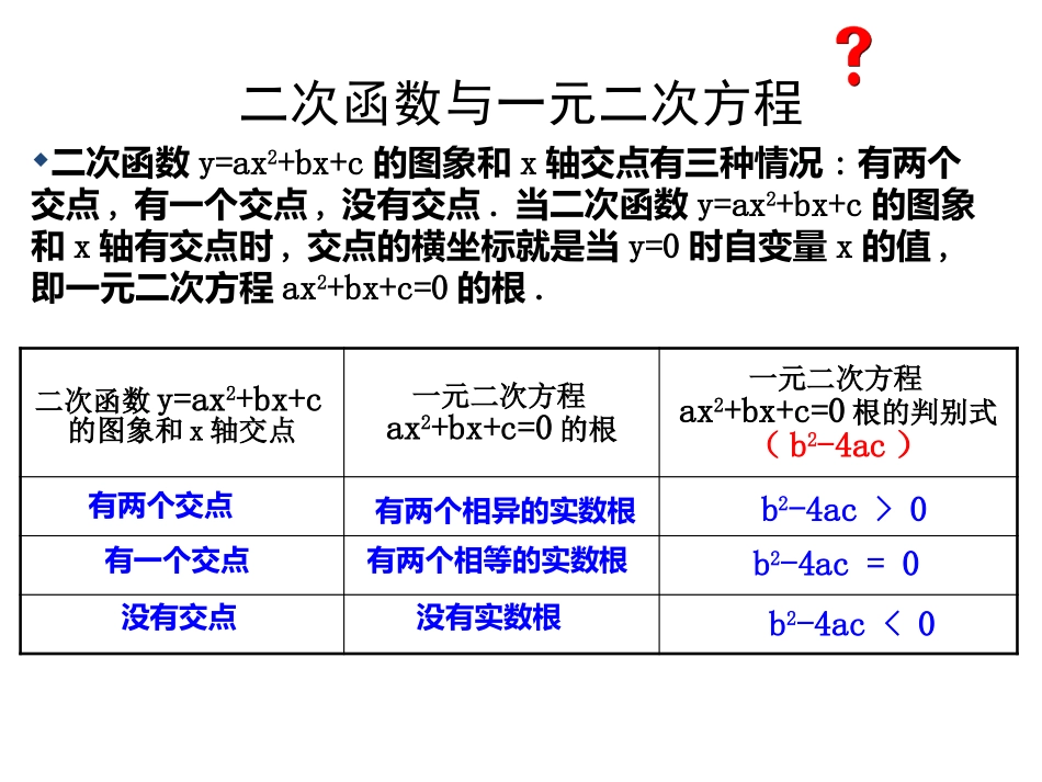 二次函数（2）马红萍_第2页