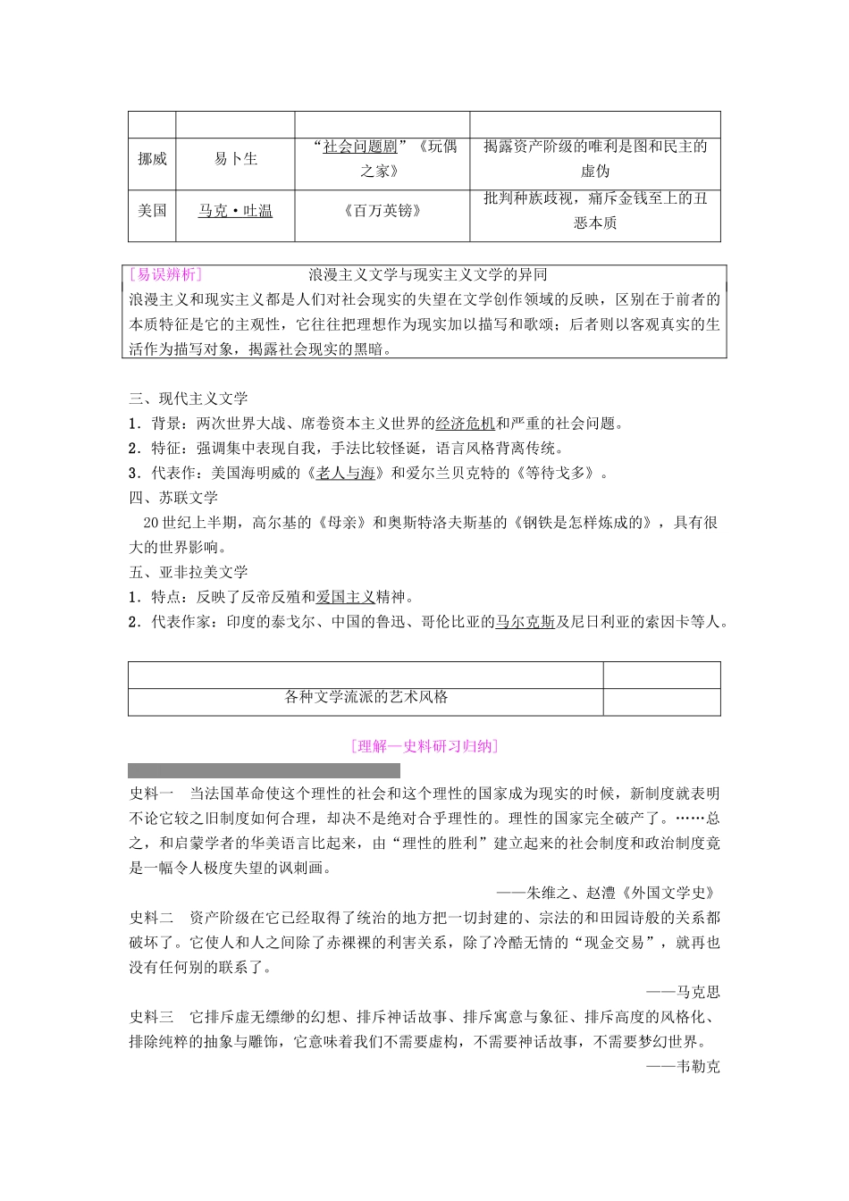 度高考历史一轮复习 第32讲 19世纪以来的世界文学艺术学案 岳麓版-岳麓版高三全册历史学案_第2页