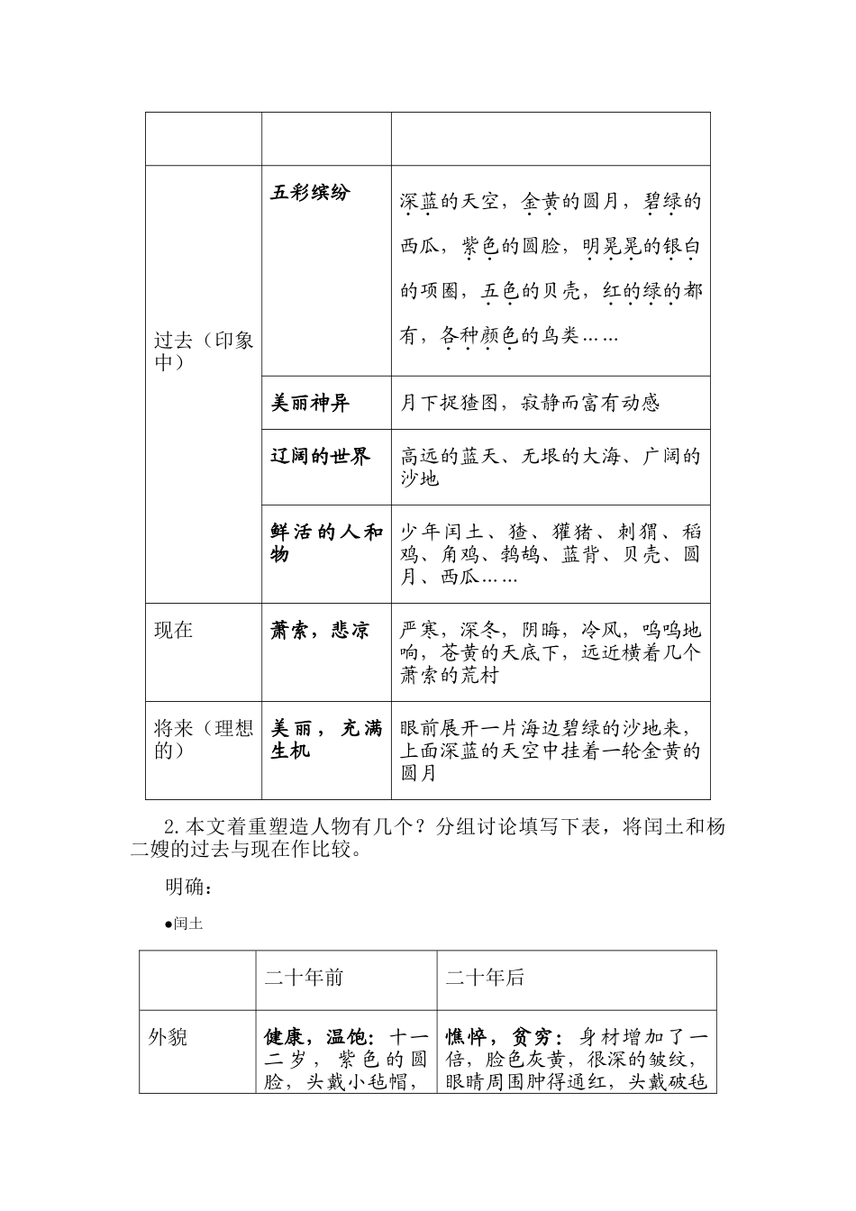 九年级语文下册 故乡教案 新人教版_第2页
