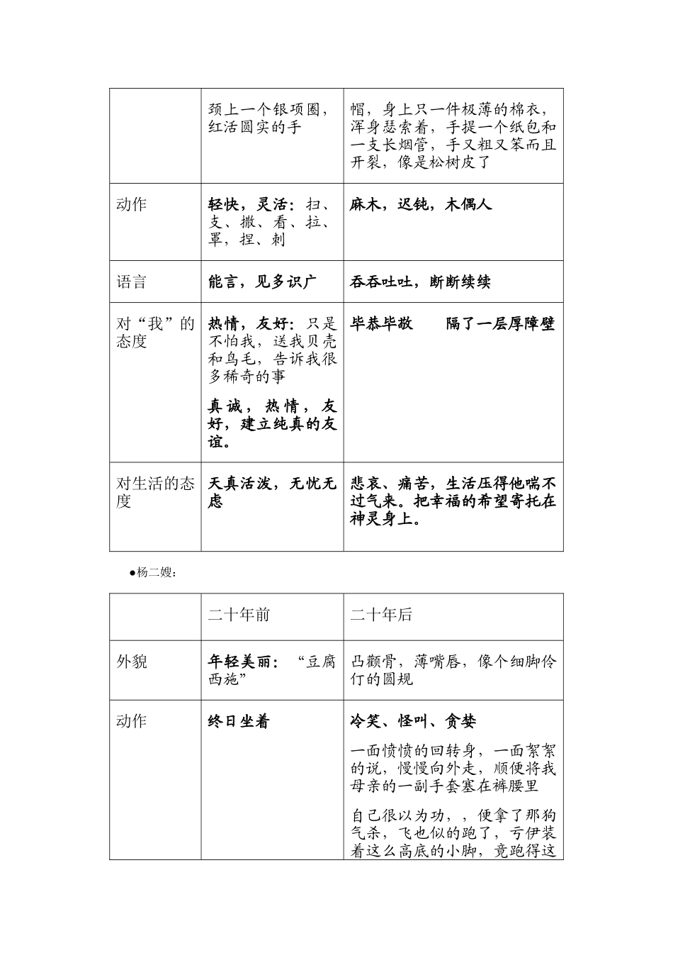 九年级语文下册 故乡教案 新人教版_第3页