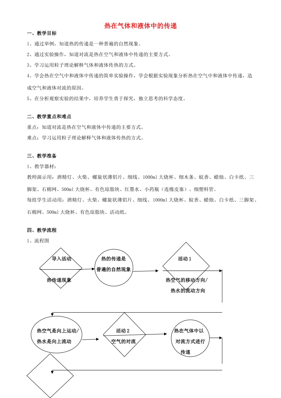 六年级科学下册 第5章 能与能源 5.3 能的转移 热在气体和液体中的传递教案设计 牛津上海版-牛津上海版小学六年级下册自然科学教案_第1页