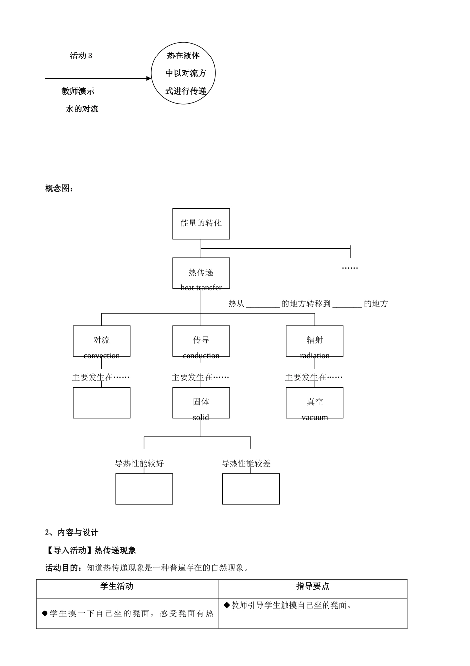 六年级科学下册 第5章 能与能源 5.3 能的转移 热在气体和液体中的传递教案设计 牛津上海版-牛津上海版小学六年级下册自然科学教案_第2页