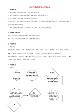六年级科学下册 第5章 能与能源 5.3 能的转移 热在气体和液体中的传递教案设计 牛津上海版-牛津上海版小学六年级下册自然科学教案