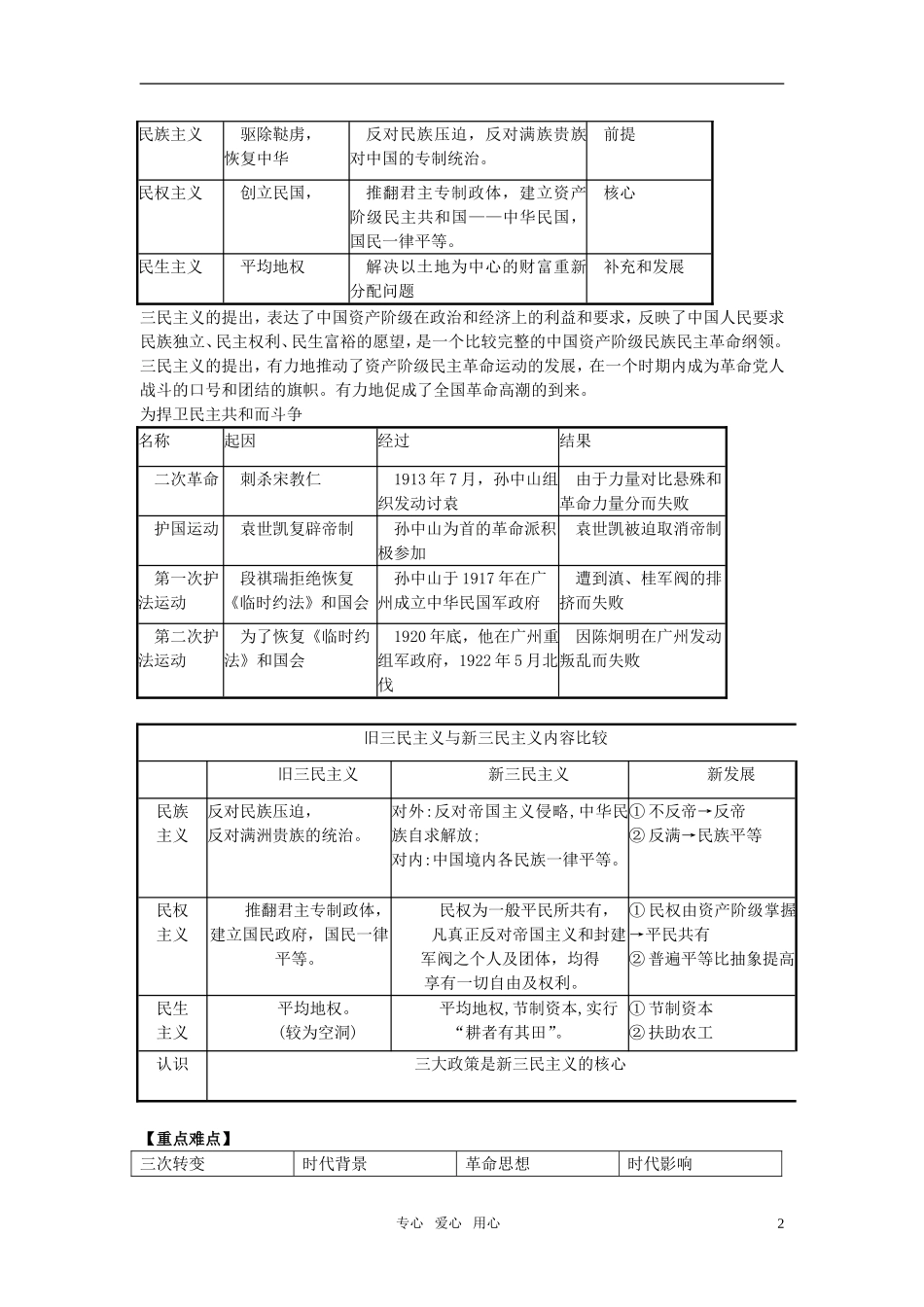 高中历史 人物评说 专题四亚洲觉醒先驱教案 人民版选修4_第2页