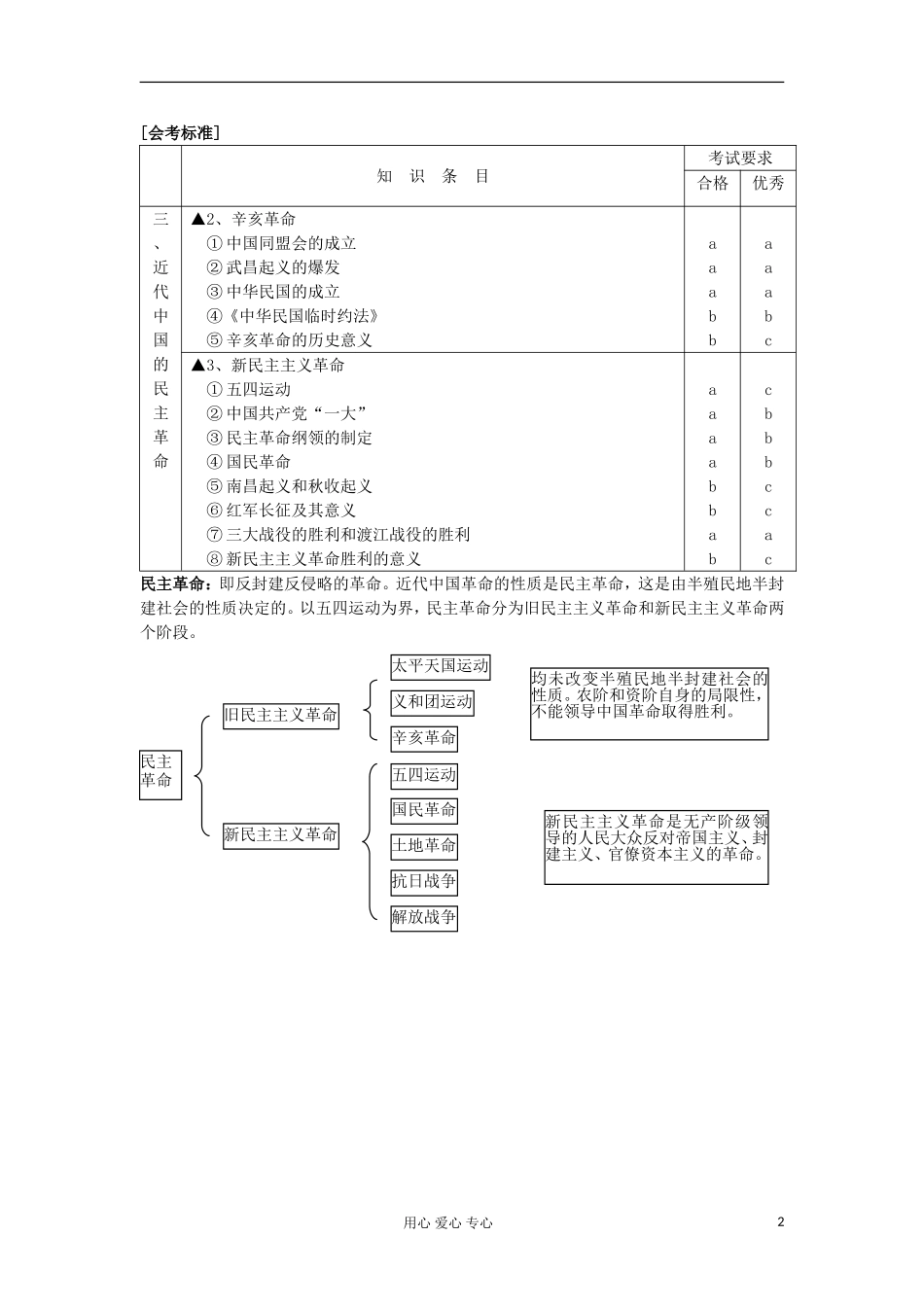 高中历史 专题同步备课资料近代中国的民主革命 人民版必修1_第2页