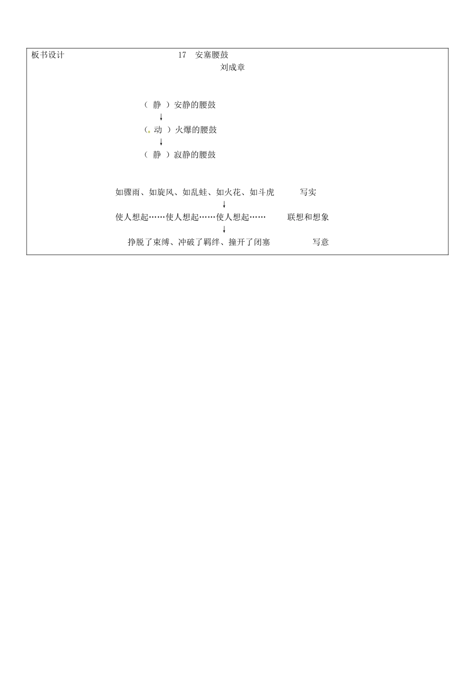 山东省郯城三中七年级语文《安塞腰鼓》教案一 人教新课标版_第3页
