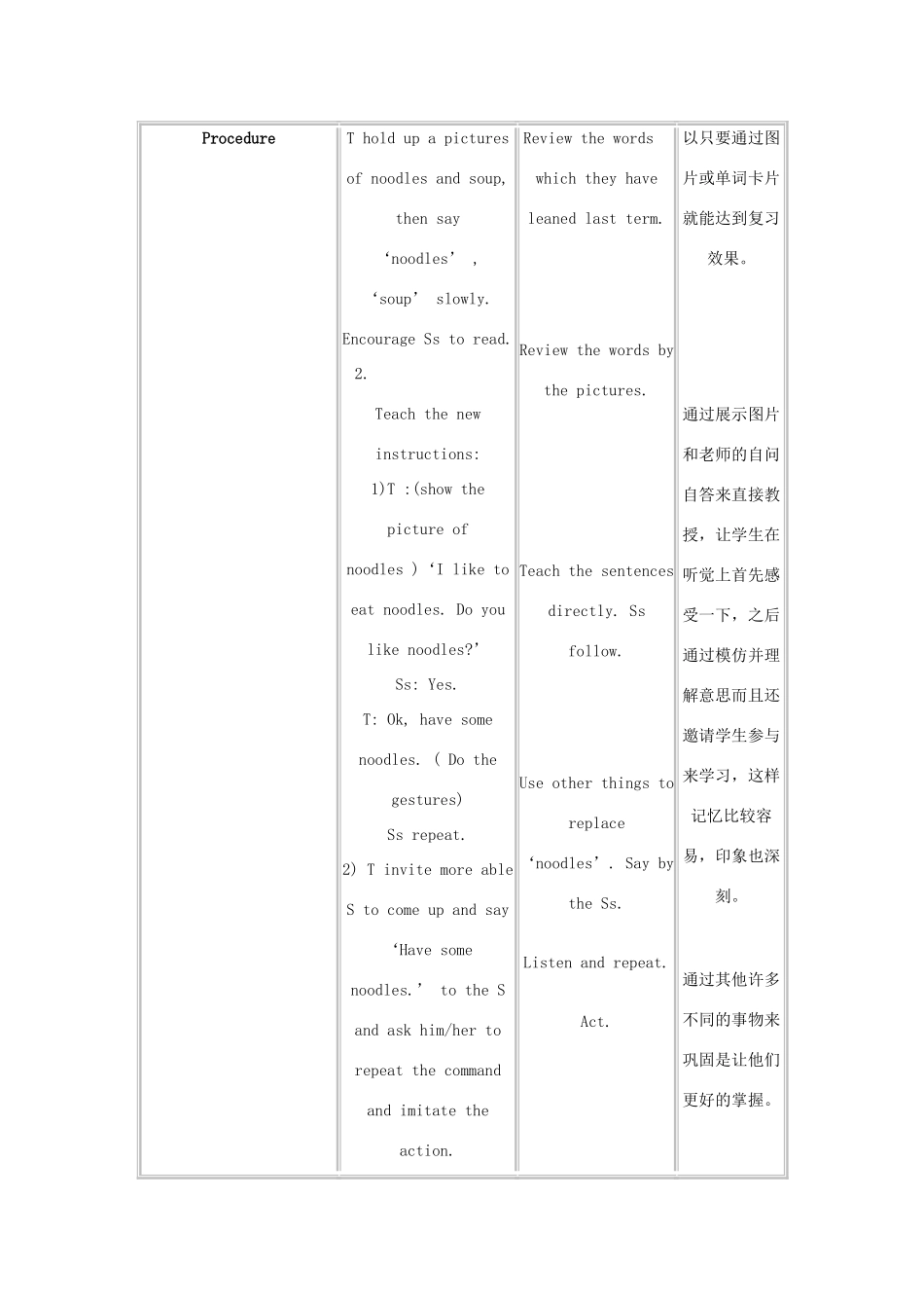 二年级英语上册 Unit2 A snack bar教案 沪教版_第2页